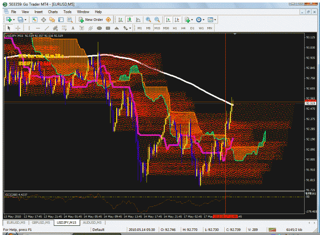 Click to Enlarge

Name: usdjpy15m.gif
Size: 82 KB