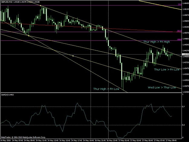 Click to Enlarge

Name: trends.jpg
Size: 121 KB