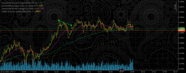 Click to Enlarge

Name: cT_cs_4139427_GBPUSD_2024-07-10_14-18-11.png
Size: 161 KB