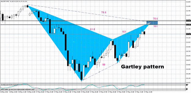 Click to Enlarge

Name: AUD.JPY - M15.gif
Size: 38 KB