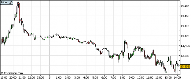 Click to Enlarge

Name: DOW2.PNG
Size: 22 KB