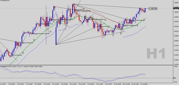 Click to Enlarge

Name: EURUSD-H1.png
Size: 24 KB