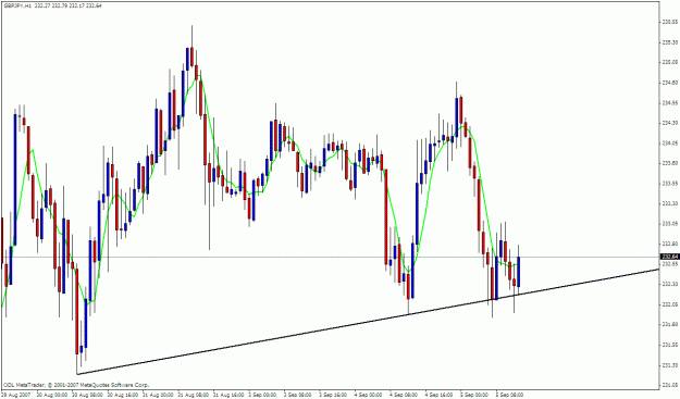 Click to Enlarge

Name: gbpjpy 1h.gif
Size: 26 KB