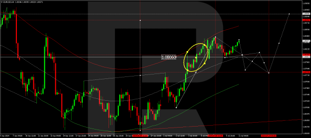 Click to Enlarge

Name: 11072024-eurusd.png
Size: 21 KB
