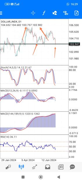 Click to Enlarge

Name: Screenshot_2024-07-11-16-29-10-795_net.metaquotes.metatrader4-edit.jpg
Size: 679 KB