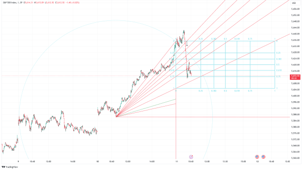 Click to Enlarge

Name: SPX_2024-07-11_10-41-31.png
Size: 68 KB