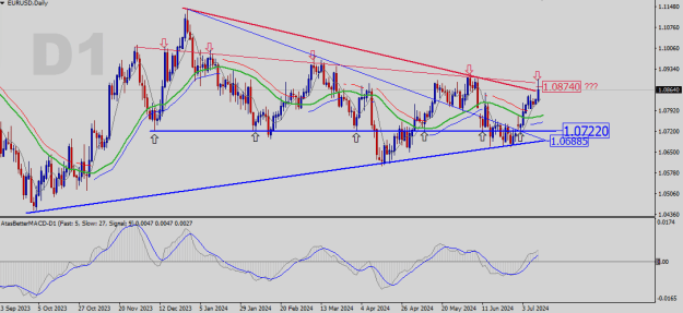 Click to Enlarge

Name: EURUSD-D1.png
Size: 21 KB