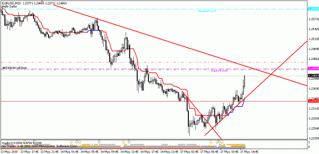 Click to Enlarge

Name: eurusd.gif
Size: 15 KB