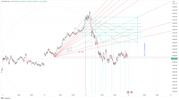 Click to Enlarge

Name: SPX_2024-07-11_16-25-38.png
Size: 76 KB