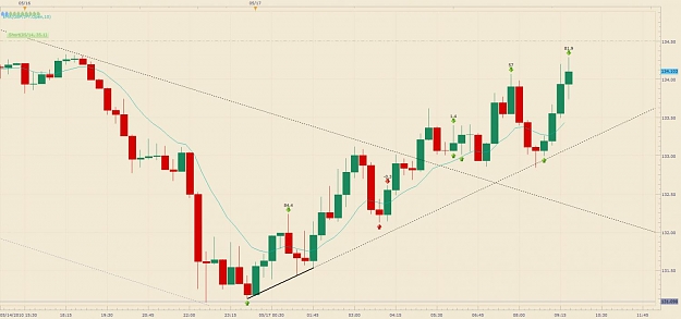 Click to Enlarge

Name: gbp-jpy15minute.jpg
Size: 74 KB