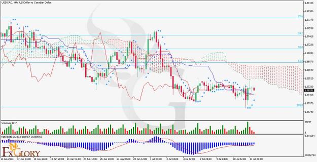 Click to Enlarge

Name: USDCAD_H4_Daily_Fudamental_and_Technical_Analysis_for_12_07_2024.jpg
Size: 107 KB