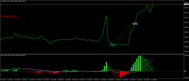 Click to Enlarge

Name: EURUSD.aM1.png
Size: 15 KB