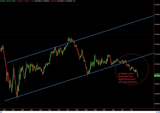 Click to Enlarge

Name: NZDUSD - False Break.jpg
Size: 91 KB