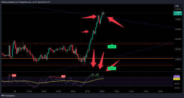 Click to Enlarge

Name: EURUSD_2024-07-12_05-13-23.png
Size: 27 KB