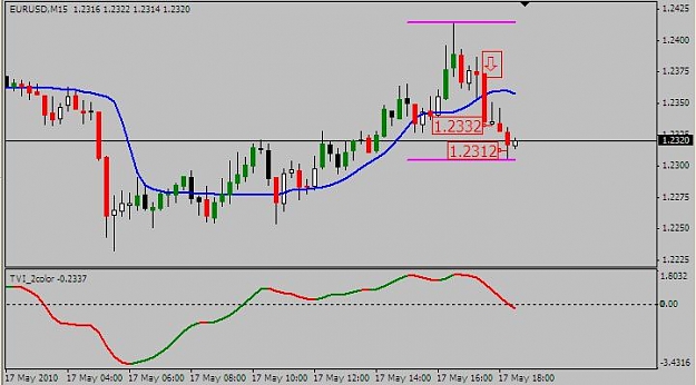 Click to Enlarge

Name: 2010-05-17-1045-EurUsd.JPG
Size: 38 KB