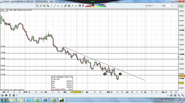Click to Enlarge

Name: euraud.jpg
Size: 268 KB