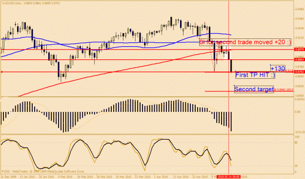Click to Enlarge

Name: audusd2.gif
Size: 25 KB