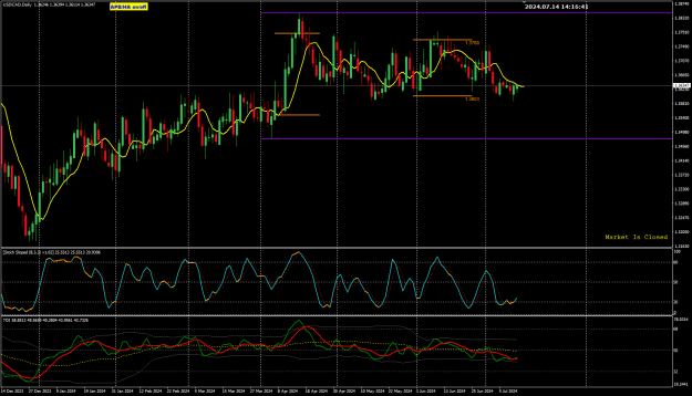 Click to Enlarge

Name: USDCAD Daily WCC 14-7-2024 10-16-42 pm.png
Size: 36 KB
