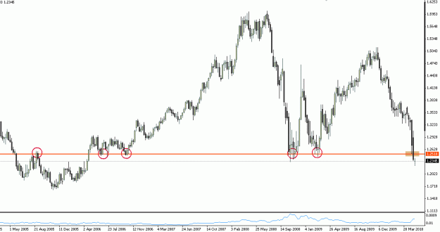 Click to Enlarge

Name: EURUSD 051710W.gif
Size: 17 KB