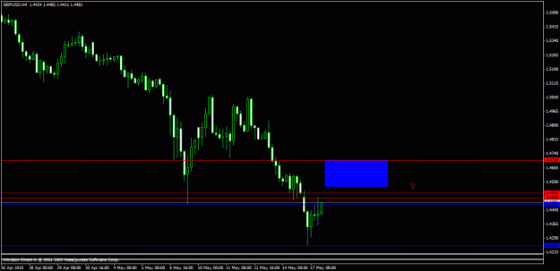 Click to Enlarge

Name: gbpusd-h4.gif
Size: 15 KB