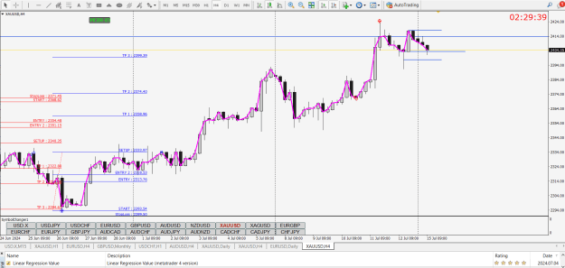 Click to Enlarge

Name: GOLD WK SNR FMCBR  DL BO BE STL NC 4H  PTZ.png
Size: 44 KB