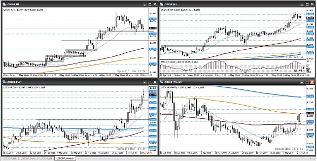 Click to Enlarge

Name: 2010 05 17 usdchf 01.jpg
Size: 239 KB