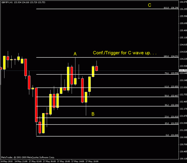 Click to Enlarge

Name: 1hr gj chart abc.gif
Size: 12 KB