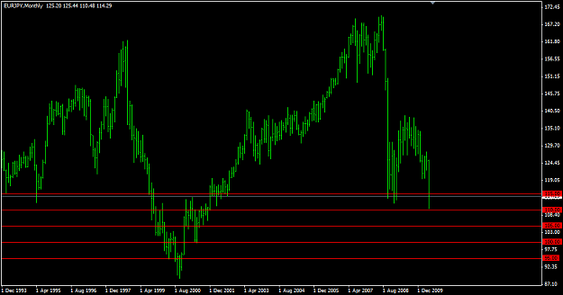 Click to Enlarge

Name: eurjpy.png
Size: 13 KB