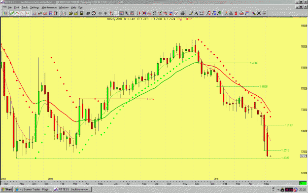 Click to Enlarge

Name: eurusdweekly.gif
Size: 45 KB