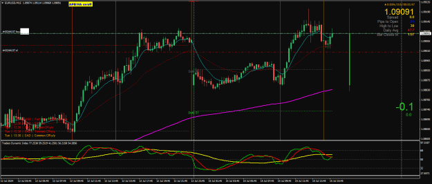 Click to Enlarge

Name: EURUSDM15.png
Size: 28 KB