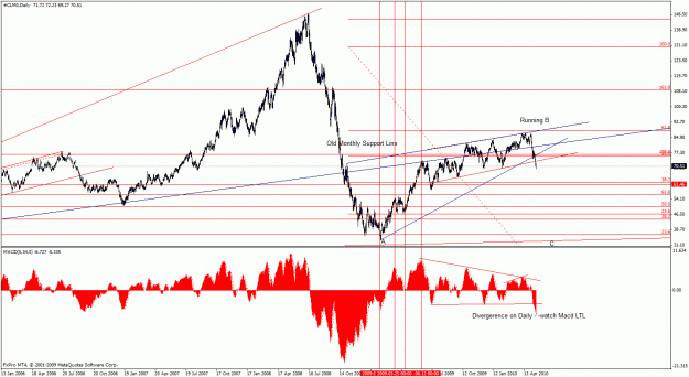 Click to Enlarge

Name: oil may_17.1.gif
Size: 33 KB