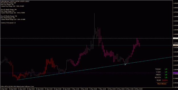 Click to Enlarge

Name: usdcad_100517_h4_18.4.gif
Size: 14 KB