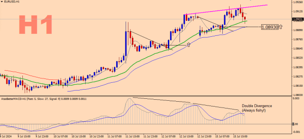Click to Enlarge

Name: EURUSD-H1.png
Size: 15 KB