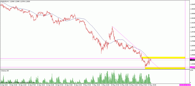 Click to Enlarge

Name: eurusd.gif
Size: 17 KB