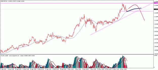 Click to Enlarge

Name: usdchf.gif
Size: 23 KB