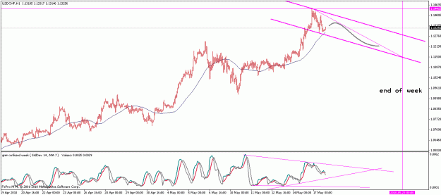Click to Enlarge

Name: usdchf.gif
Size: 21 KB