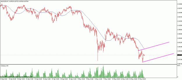 Click to Enlarge

Name: audusd.gif
Size: 17 KB