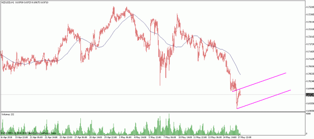 Click to Enlarge

Name: nzdusd.gif
Size: 19 KB