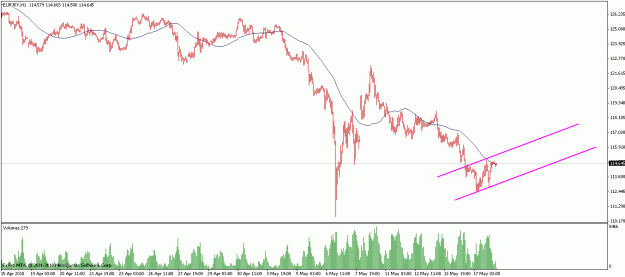 Click to Enlarge

Name: eurjpy.gif
Size: 17 KB