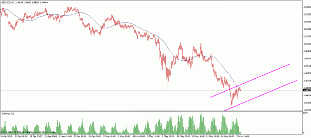 Click to Enlarge

Name: gbpusd.gif
Size: 17 KB