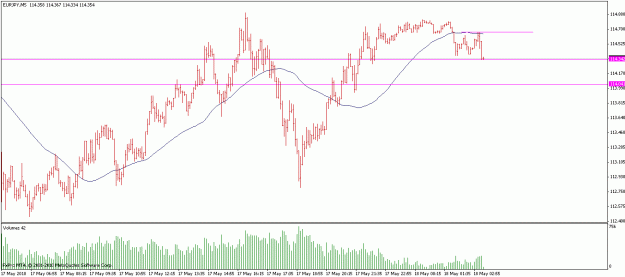 Click to Enlarge

Name: eurjpy.gif
Size: 17 KB
