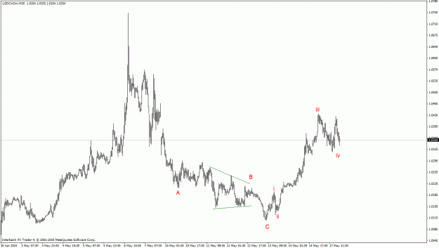Click to Enlarge

Name: usdcad m30.gif
Size: 19 KB