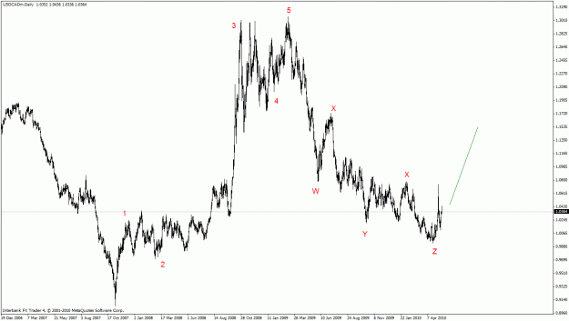 Click to Enlarge

Name: usdcad daily.gif
Size: 24 KB