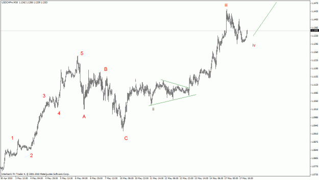 Click to Enlarge

Name: usdchf m30.gif
Size: 19 KB