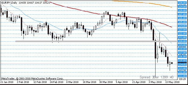 Click to Enlarge

Name: 2010 05 17 eurjpy 1d.gif
Size: 10 KB