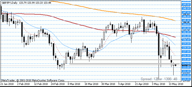 Click to Enlarge

Name: 2010 05 17 gbpjpy 1d.gif
Size: 11 KB