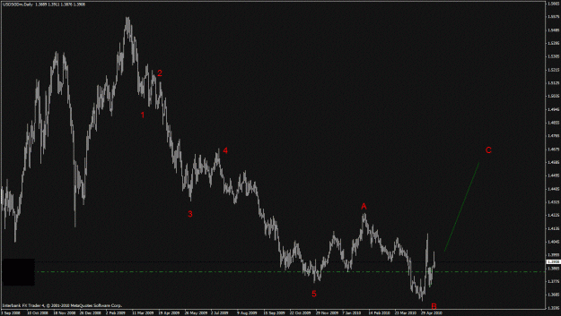 Click to Enlarge

Name: usdsgd daily.gif
Size: 271 KB