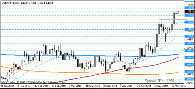 Click to Enlarge

Name: 2010 05 17 usdchf 1d.gif
Size: 10 KB