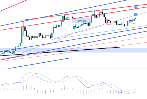 Click to Enlarge

Name: EURUSD_2024-07-16_05-22-43.png
Size: 50 KB