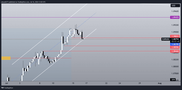 Click to Enlarge

Name: EURUSD_2024-07-16_18-02-19_71b55.png
Size: 54 KB